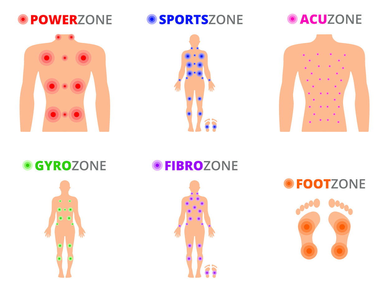 massage zones