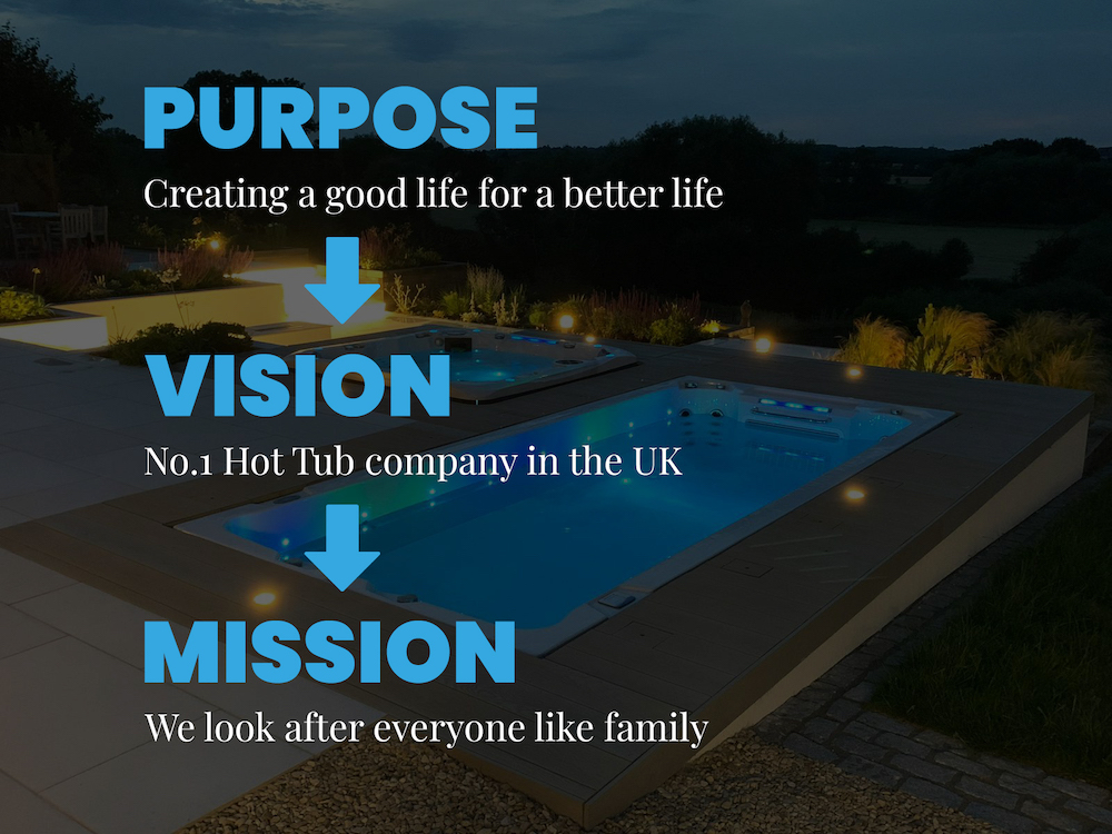 mission vision purpose
