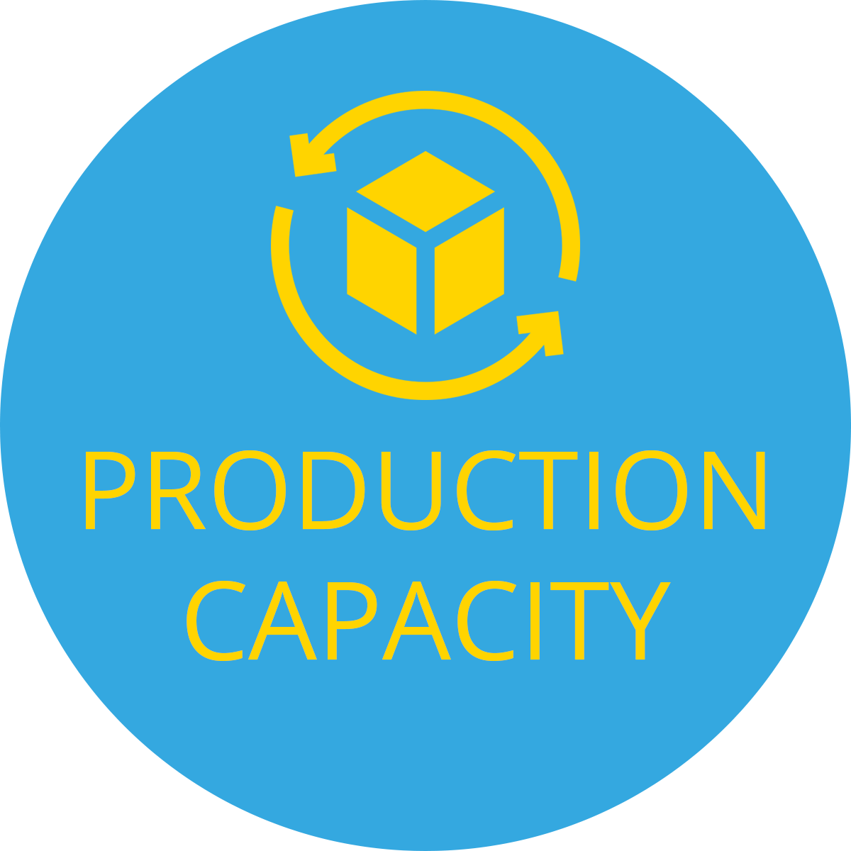 production capacity